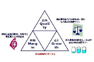 韶關(guān)專業(yè)企業(yè)管理咨詢公司——山廬，助力企業(yè)高效發(fā)展