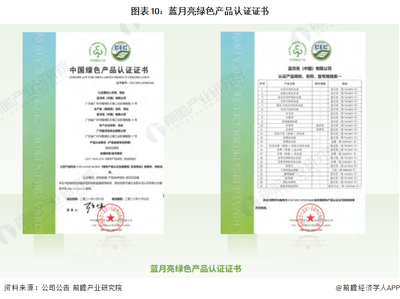 藍(lán)月亮綠色產(chǎn)品認(rèn)證證書管理咨詢解析