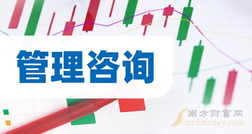 2024年管理咨詢相關上市公司梳理與概念股名單（6月12日）