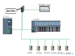 天拓四方攜手西門子亮相玉田機械工業(yè)機電產品交易會，共促機電產業(yè)升級